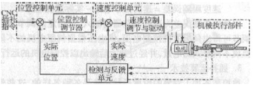 圖