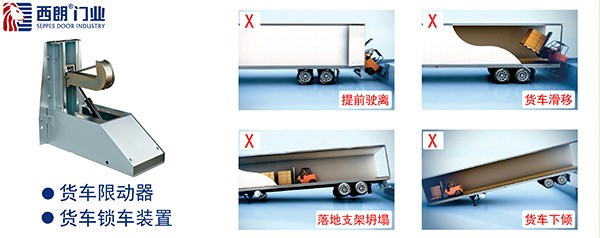 有關貨車限動器的介紹 有關貨車限動器的介紹