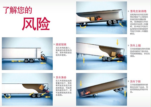 有關貨車限動器的介紹 有關貨車限動器的介紹