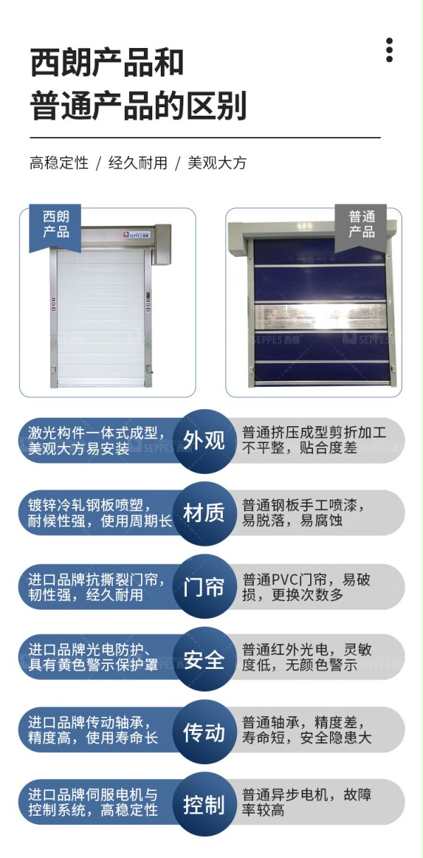 香蕉三级视频產品對比