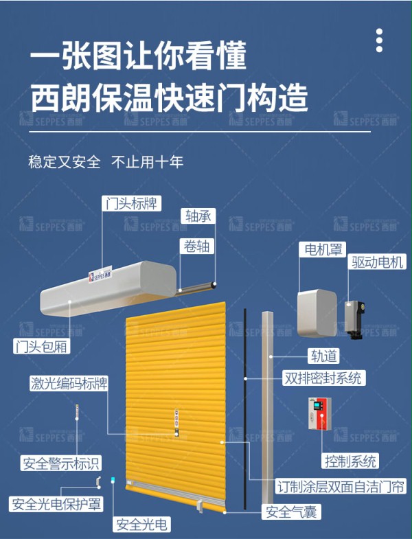 香蕉三级视频保溫快速卷簾門結構