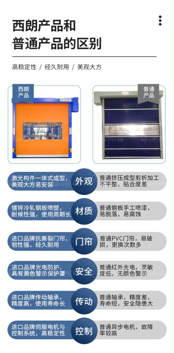 香蕉三级视频產品區別